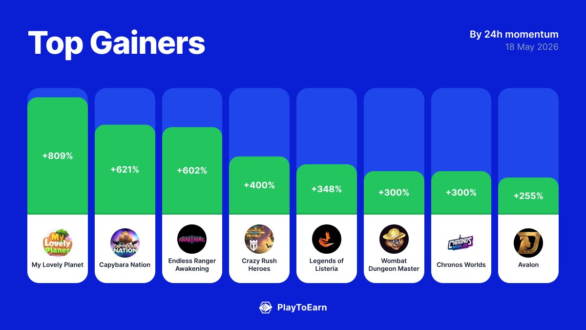 PlayToEarn tweet media