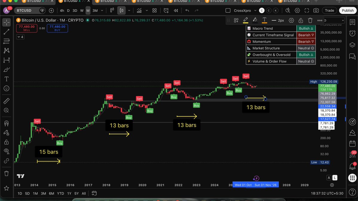 HanumanCrypto tweet media