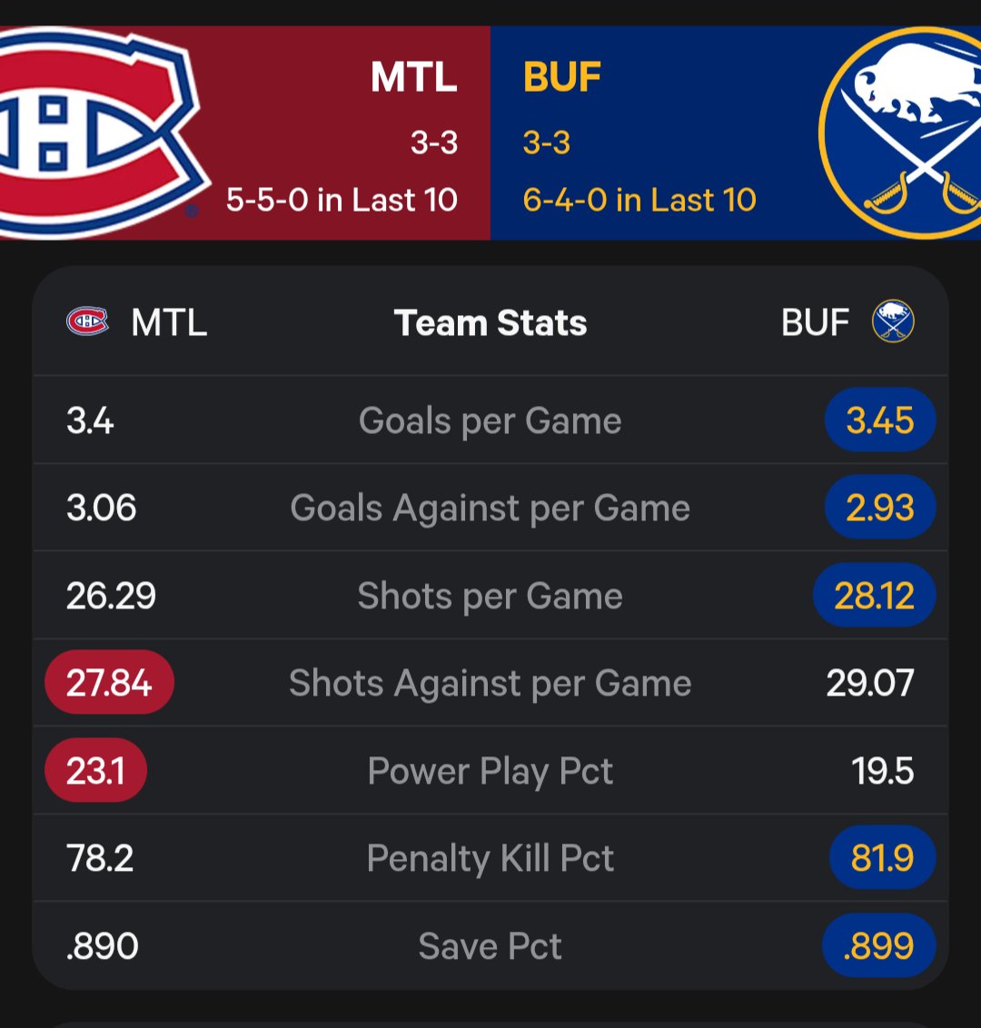 cgeneral19's tweet photo. @CanadiensMTL #GoSabres #SabresIn7 @BuffaloSabres https://t.co/mIOETgAdz4