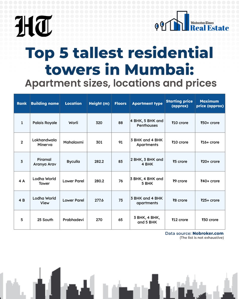 Hindustan Times tweet media