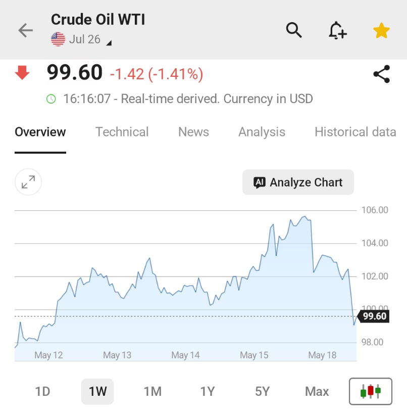 Investing.com tweet media
