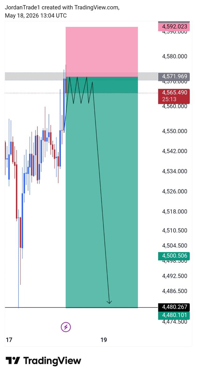 GOLD ๐ฅ trader tweet media