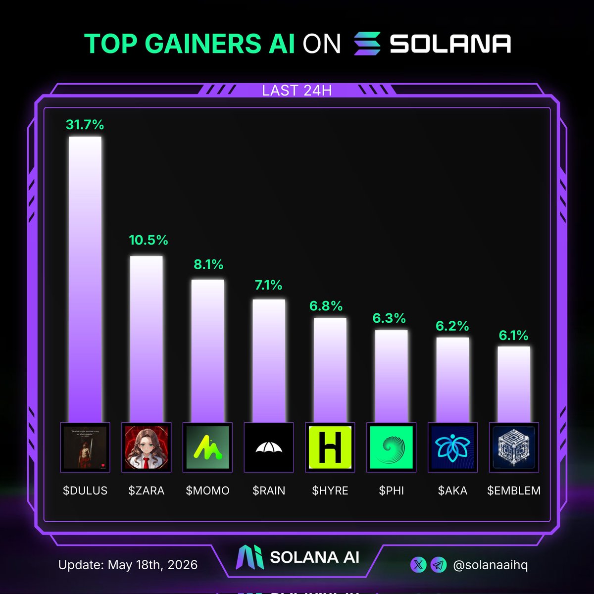 Solana AI tweet media