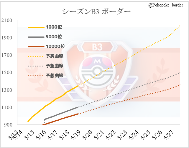 ひさひろ tweet media