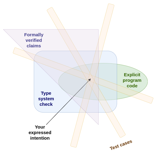 Code Impossible people say ai makes secure code impossible vitalik disagrees and so do ...
