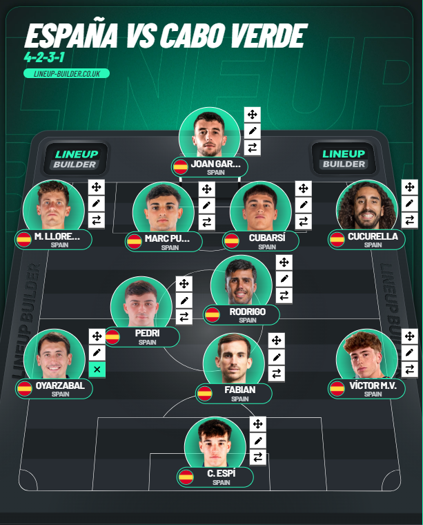 futbol_fantasy's tweet photo. #España: A día de hoy, este es el once más EN FORMA para iniciar el Mundial contra Cabo Verde, descartando a los lesionados que llegan justos o no llegan. https://t.co/iF4bjvb7cm