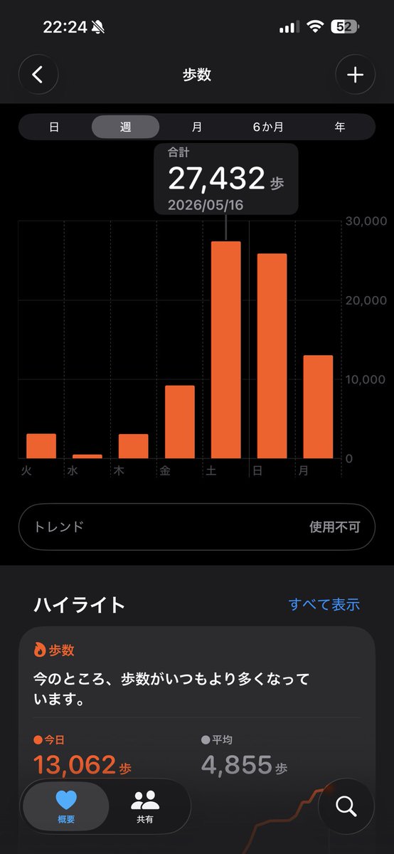 trawzy_'s tweet photo. 帰宅
足痛い https://t.co/avLgA9Eq34