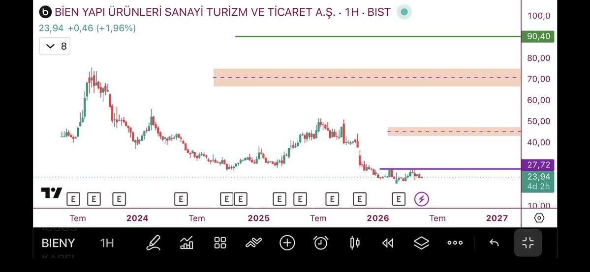 öğrencilik hayatımdan borsa hayatıma tweet media
