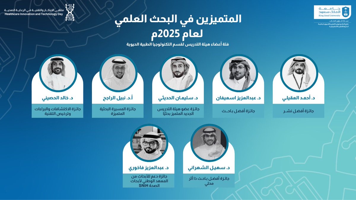 BMTclub's tweet photo. نفخر بتكريم أعضاء هيئة التدريس المتميزين في البحث العلمي لعام 2025م .. تقديرًا لإسهاماتهم العلمية وجهودهم في دعم البحث والابتكار وتعزيز التميز الأكاديمي.

نبارك لهم هذا الإنجاز المستحق، ونسأل الله لهم دوام التوفيق ومزيدًا من العطاء والنجاحات العلمية💙

#ملتقى_الابتكار_والتقنية_في_الرعاية_الصحية