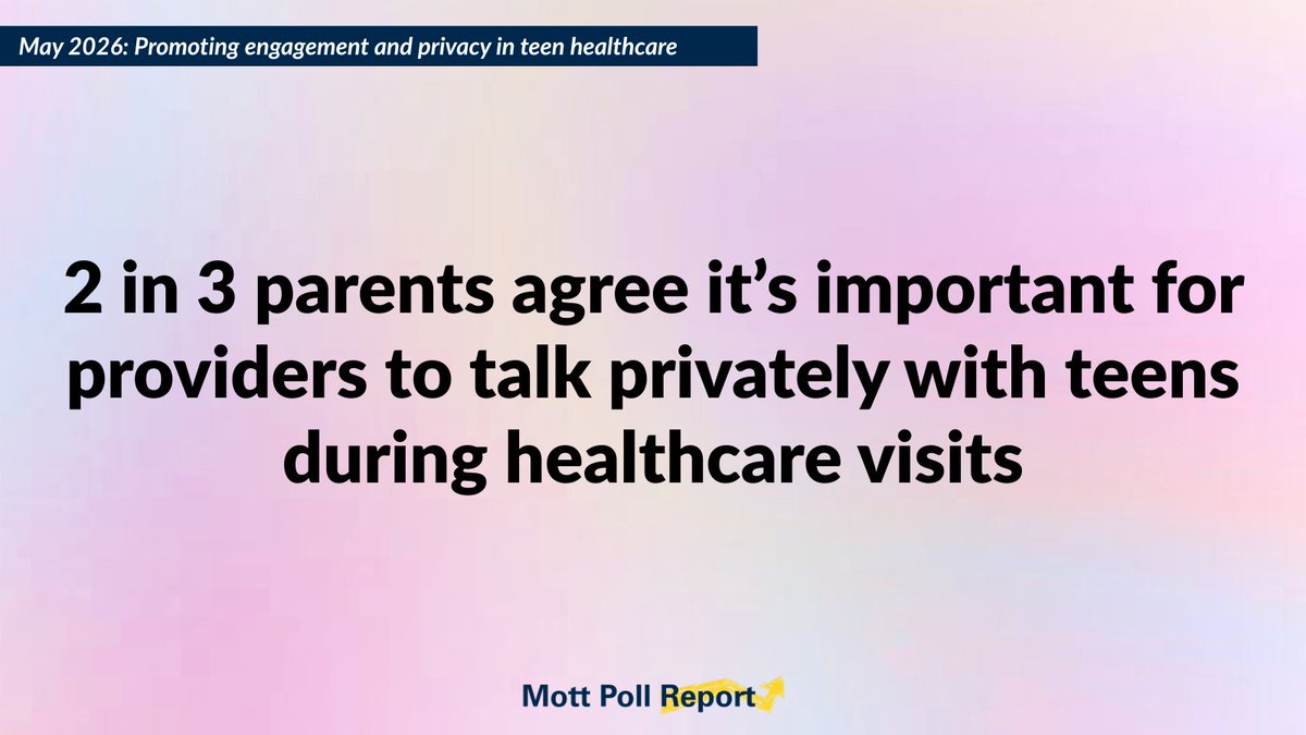 csmottpoll's tweet photo. 2 in 3 parents agree it’s important for providers to talk privately with teens during healthcare visits.

Latest Mott Poll report: https://t.co/h2SMzucH39 https://t.co/Tua7epCeTh