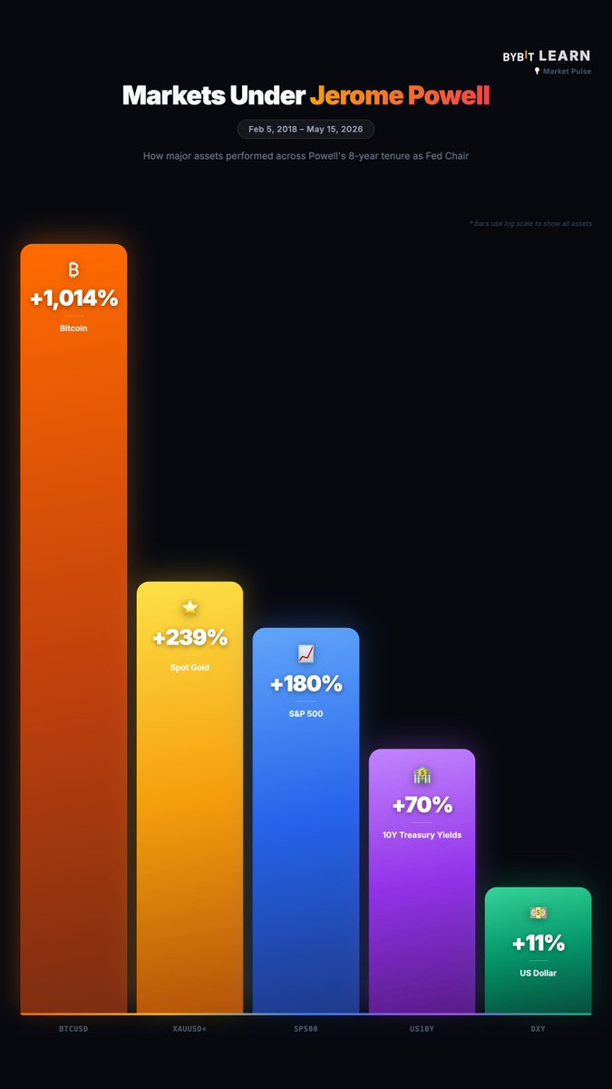 Bybit_Learn tweet media