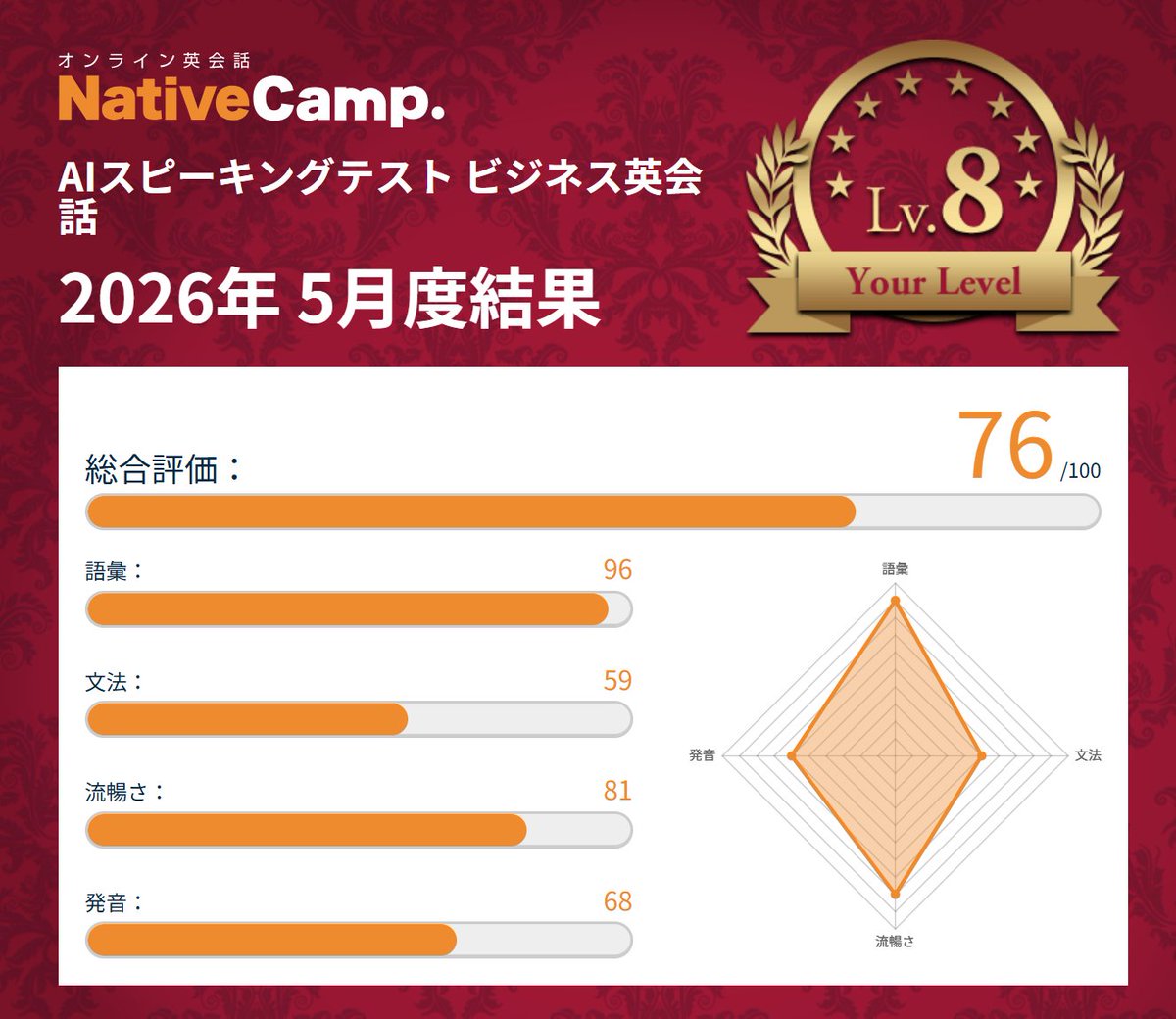 (^-^)Teppei オンライン英会話活用＆英語学び直し tweet media