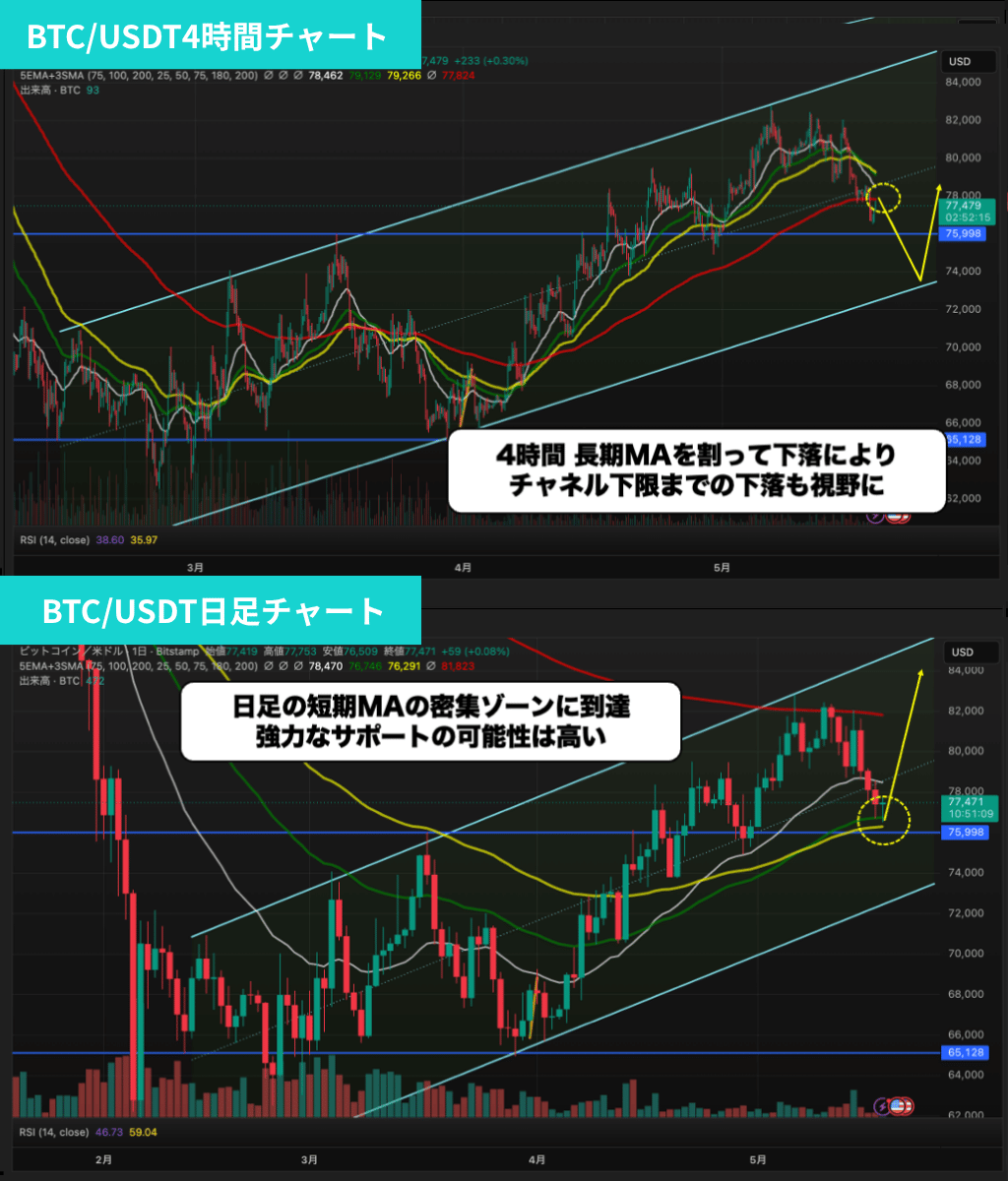 仮想通貨メディアCoinPartner(コインパートナーの中の人) tweet media