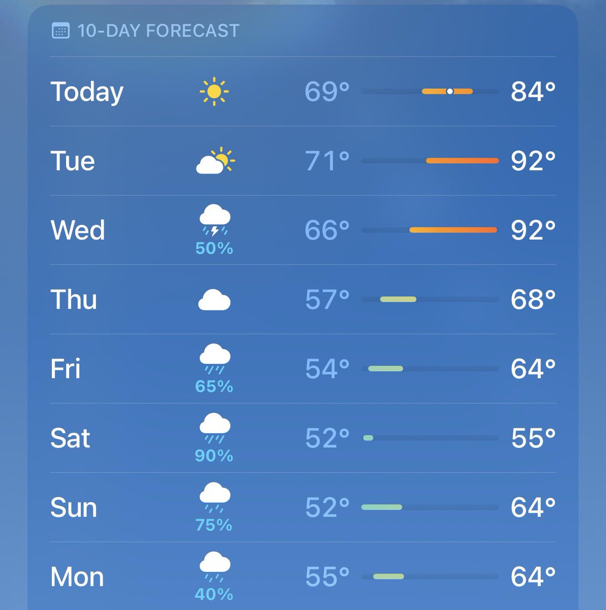 the_P_God's tweet photo. What’s Mamdani’s plan about the terrible weather over Memorial Day Weekend! Can’t have good weather anymore because WOKE! https://t.co/T3JuYBq5lo