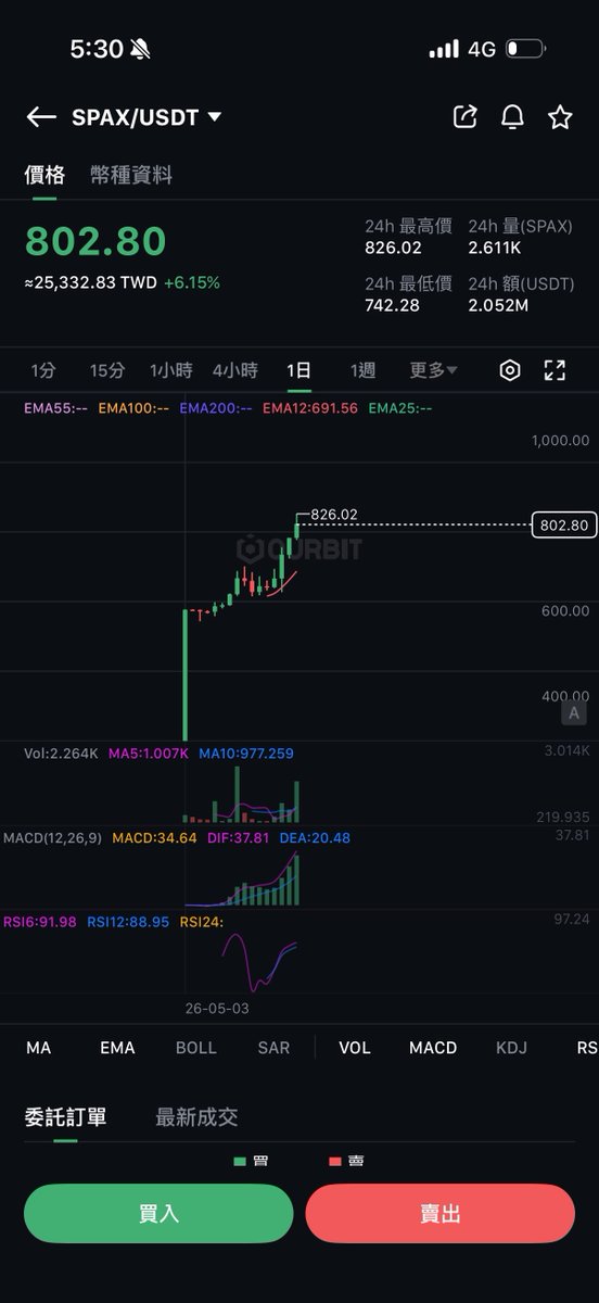Ourbit 凹幣Intern (上了一堆美股版) tweet media