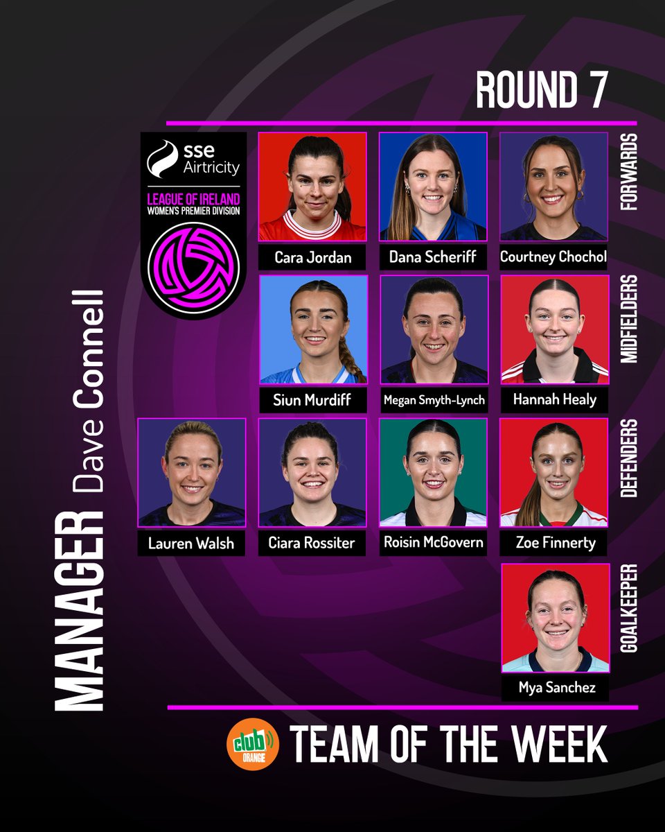 LoiWomen's tweet photo. The @club__drinks Team of the Week for Round 7️⃣ of the SSE Airtricity Women's Premier Division is here 🍊 https://t.co/PCVAIaHkCV
