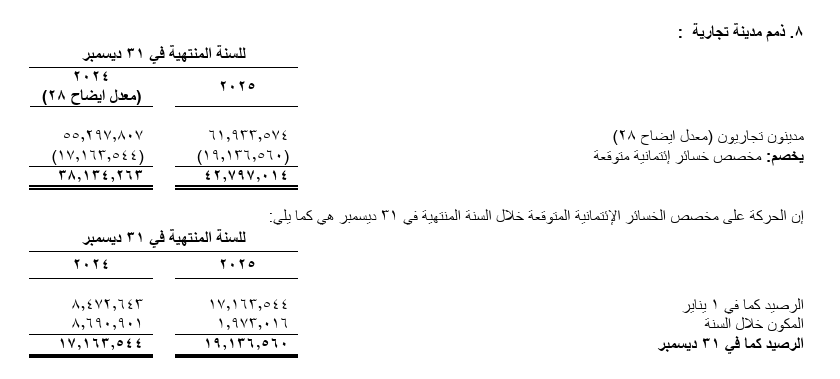 آفاق استثمارية tweet media