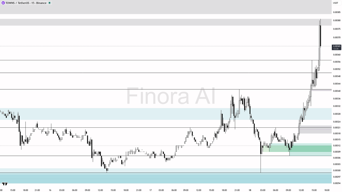 Finora AI - Your Trade Buddy tweet media