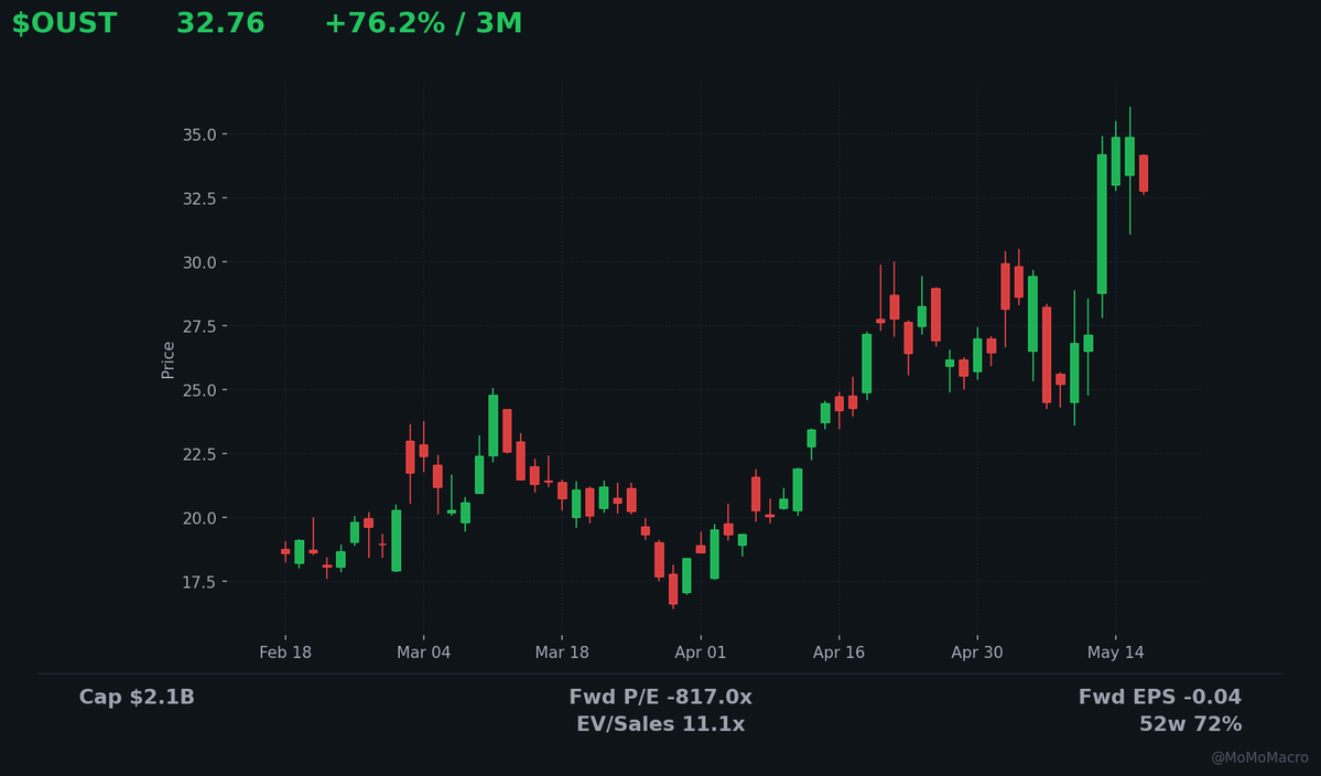 MacroTrader tweet media