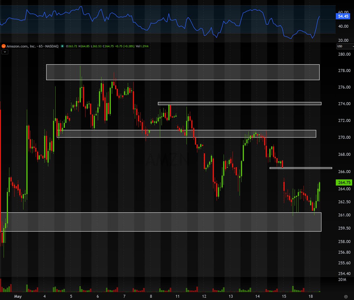 Market Raven tweet media