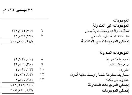 آفاق استثمارية tweet media