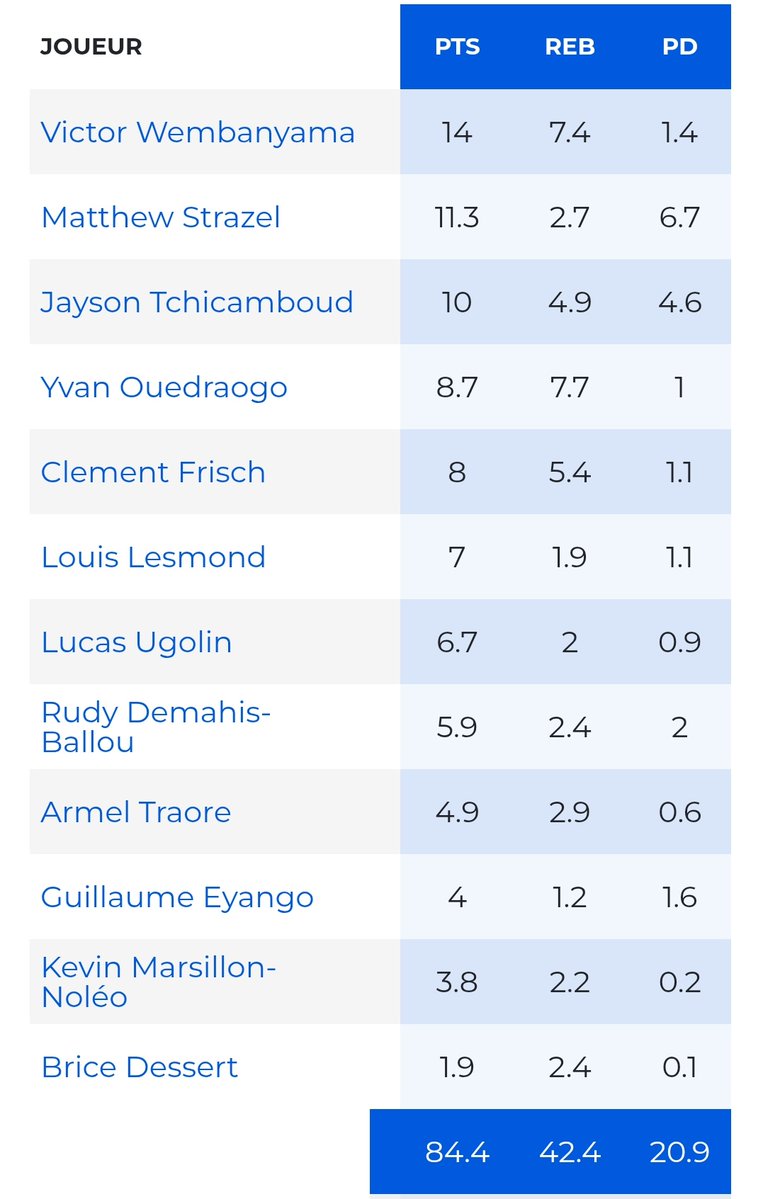 French Prospect 🇫🇷👀 tweet media