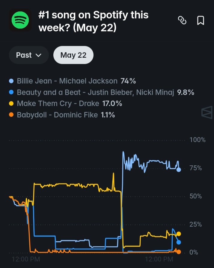 Crypto Rush tweet media