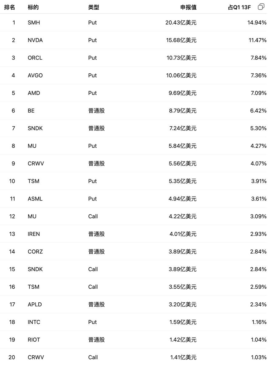 对冲积鲸Reason tweet media