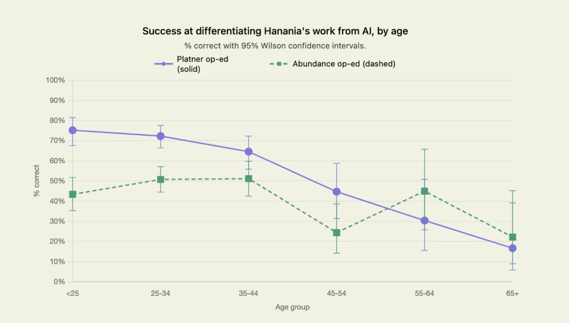 Richard Hanania tweet media