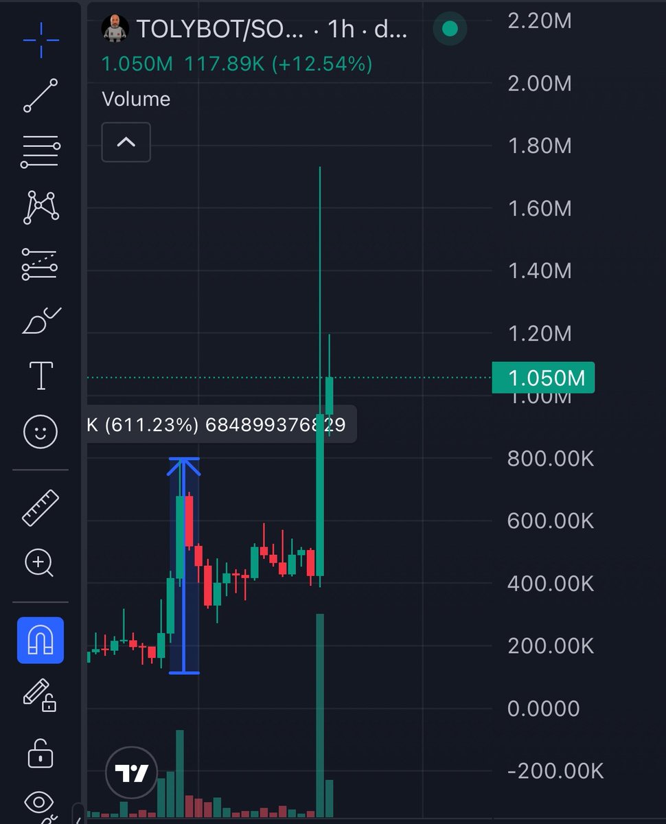 80sman_'s tweet photo. $tolybot consolidation complete. violence initiated🚀

This chart belongs in a museum of degen excellence

CA: FjgXCL8ov5BkvZGoY2QthvhUmx82mVkSmhni6nCJpump https://t.co/BsrNhenmTY