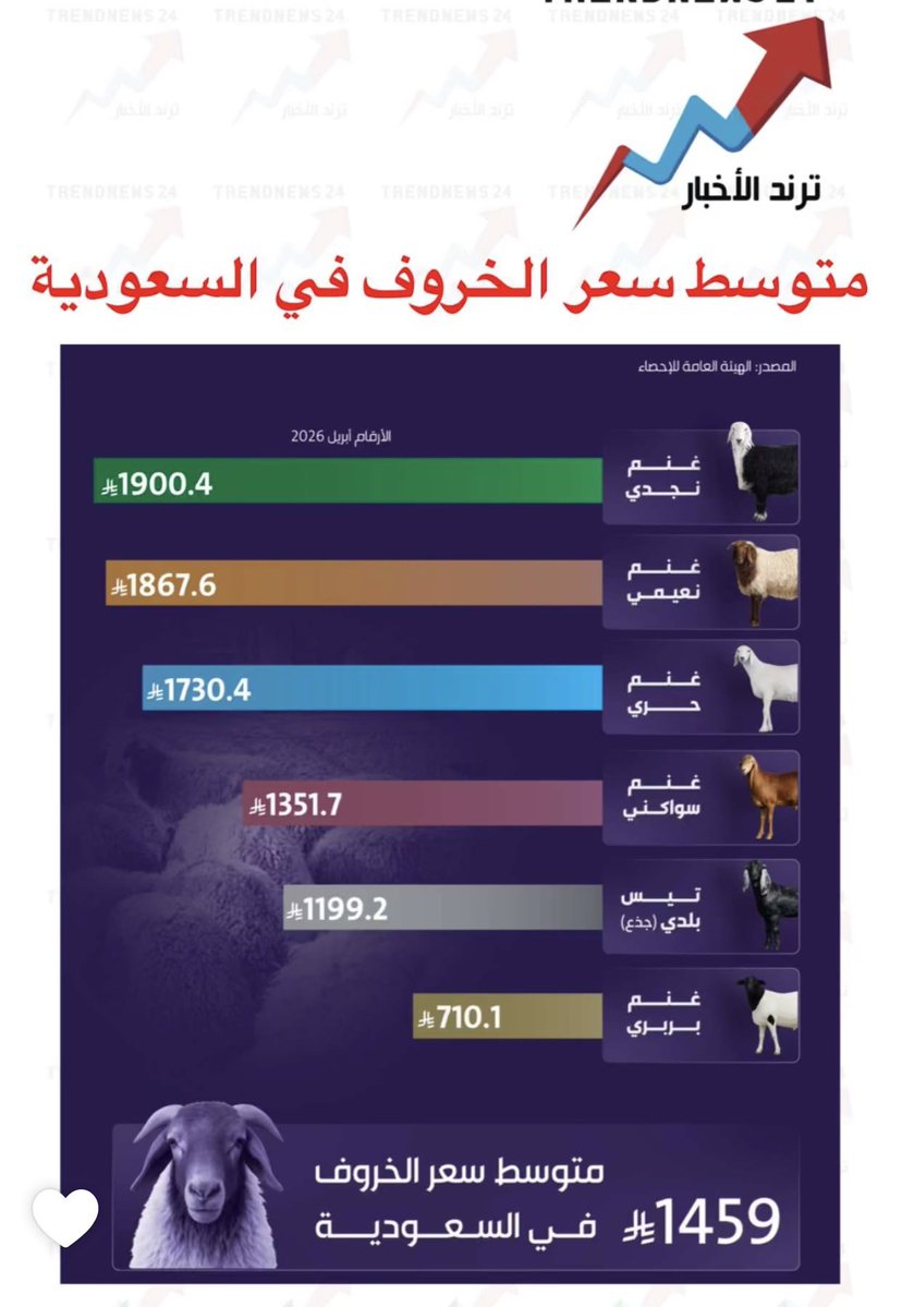 عنايتي | حياة صحية tweet media