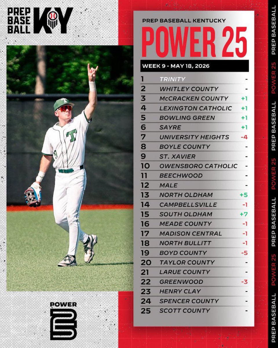 Prep Baseball Kentucky tweet media