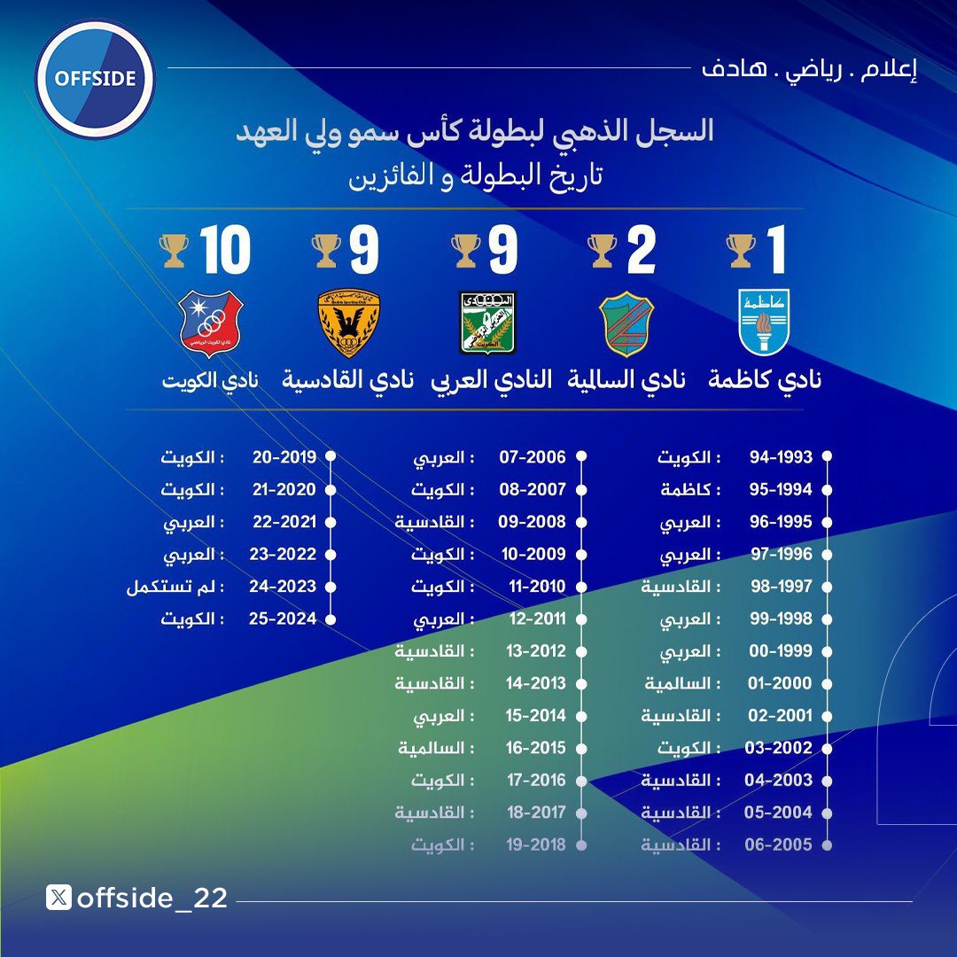 أوفسايد tweet media