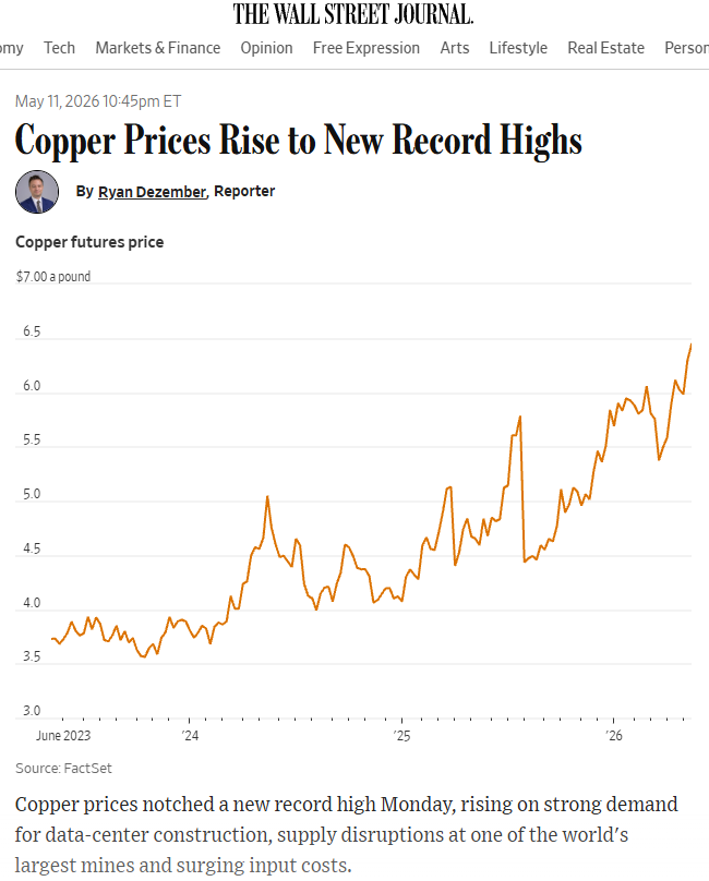 TradePulse2's tweet photo. One thing the market is slowly realizing: the copper problem is no longer just more demand 👀

It’s also:
sulfur shortages
mine delays
declining ore grades
permitting bottlenecks
fragile supply chains

Over the last few days:
WSJ reported fresh copper record highs
analysts warned sulfuric acid shortages are squeezing production
China export restrictions added more pressure

At the same time AI demand keeps growing.

JP Morgan estimates data centers alone may need:

~475,000 tonnes copper/year in 2026

That’s why projects in stable jurisdictions like Canada are getting more attention.

And NovaRed Mining (OTCQB: $NREDF) already has:
16,078 ha Wilmac project
up to 1,125 ppm Cu in soil
deep AMT targets

The macro backdrop keeps strengthening.

NFA.