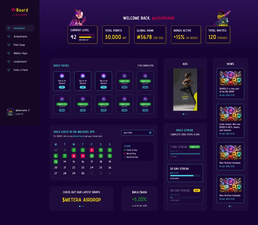 WalkersCNFT's tweet photo. WALKERS… 

cardano:native IS NOT READY FOR THIS LEVEL OF GAMIFICATION 🚀

We’re introducing a brand NEW dashboard where the entire Walkers gamification ecosystem will come together in one place 🔥

🏆 Track your activities
🎯 Unlock achievements
📊 View your progress
📢 Discover ecosystem news & promotions
⚡ Experience the next evolution of community interaction

This is more than just a dashboard…

This is the future of engagement on #Cardano 👀🌌

Don’t want to be only a Walk2Earn? 🚶‍♂️💰

Now you can earn, compete and engage directly from your screen too 💻🔥

Excited for what’s coming next?

JOIN US AND WALK TO THE TOP 🚀🌍 $WLK is the ticker