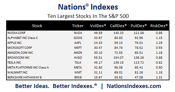 Nations Indexes - Better Ideas Better Indexes tweet media