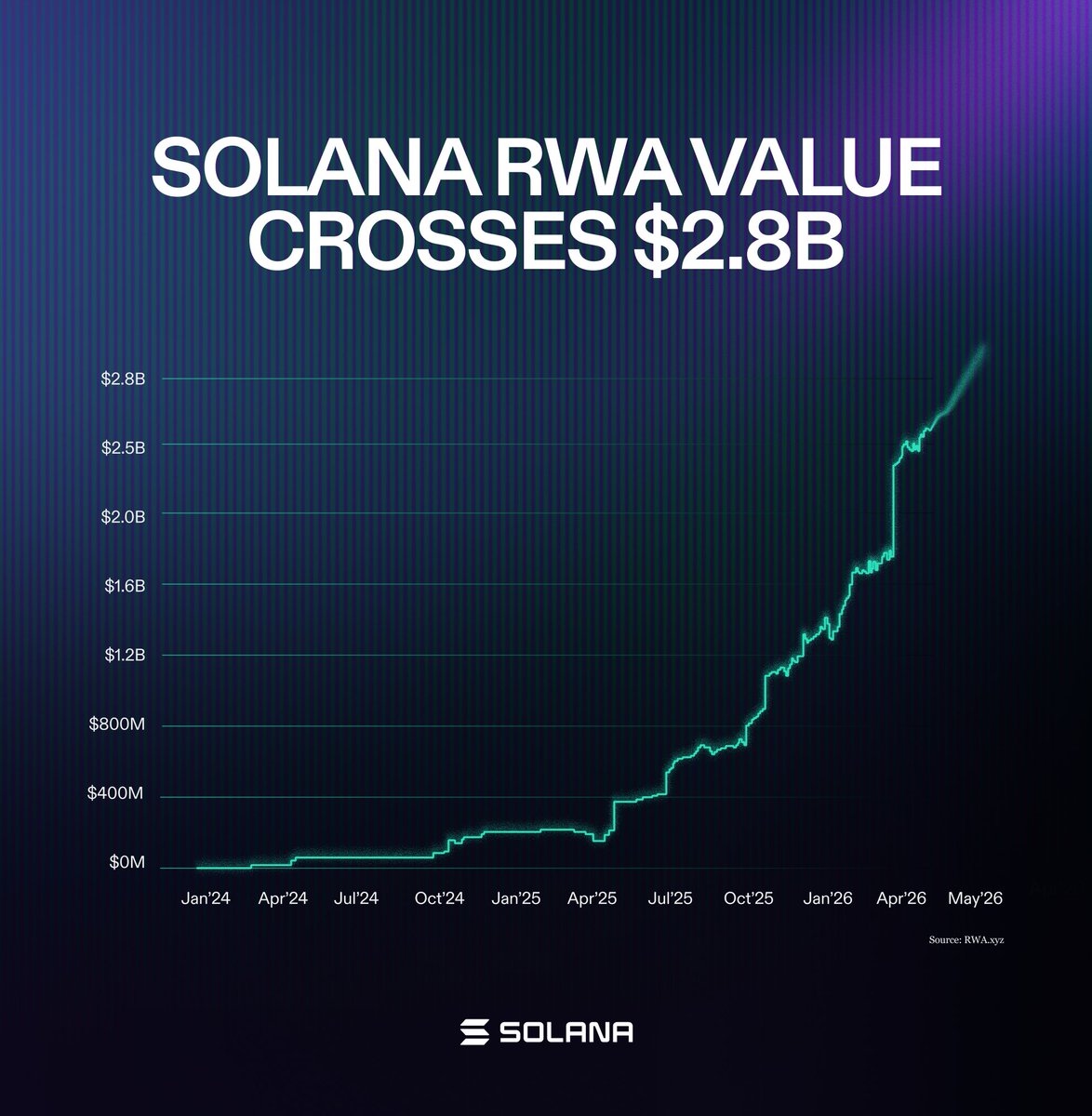 Solana tweet media