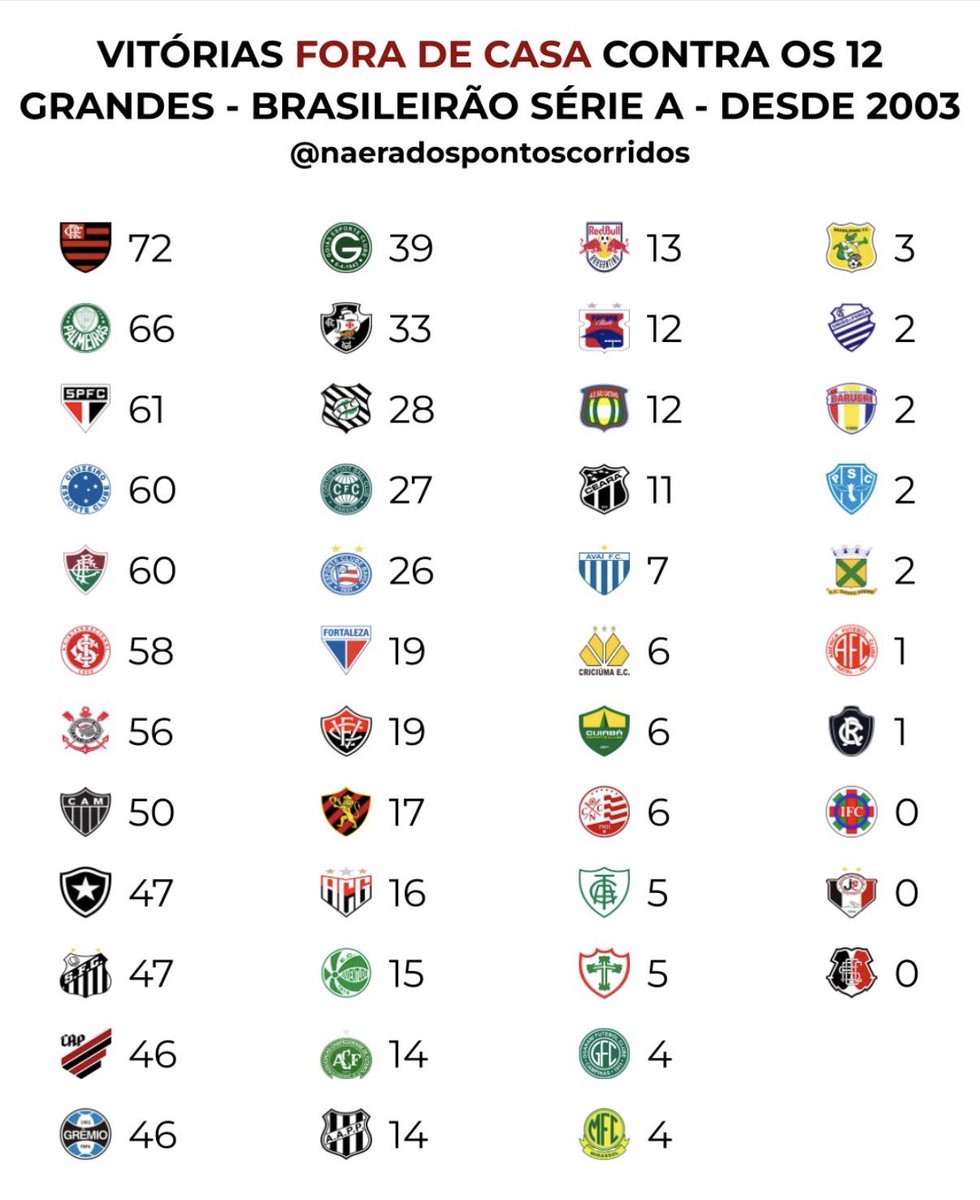 Moxé Goiás tweet media