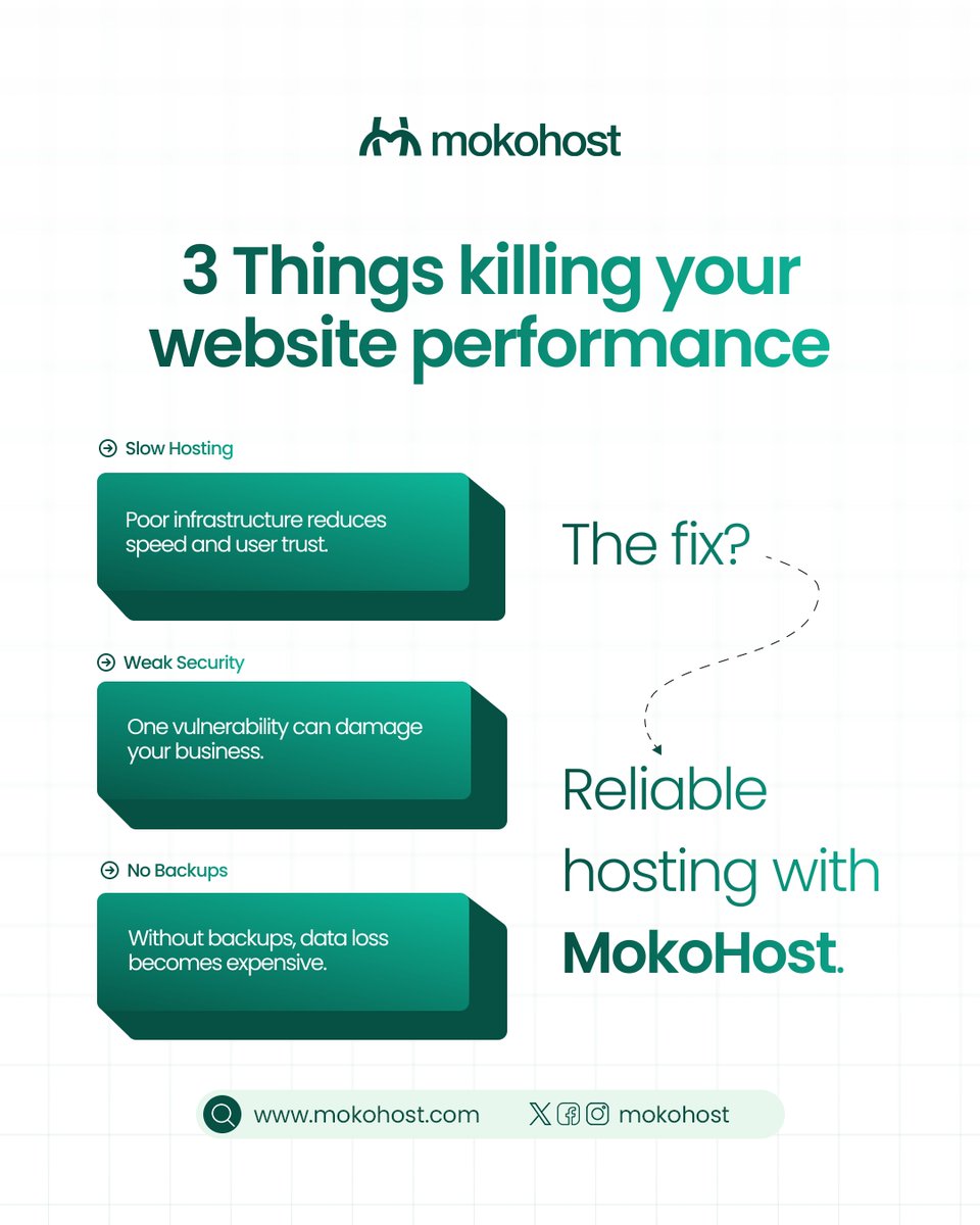 MokoHost tweet media