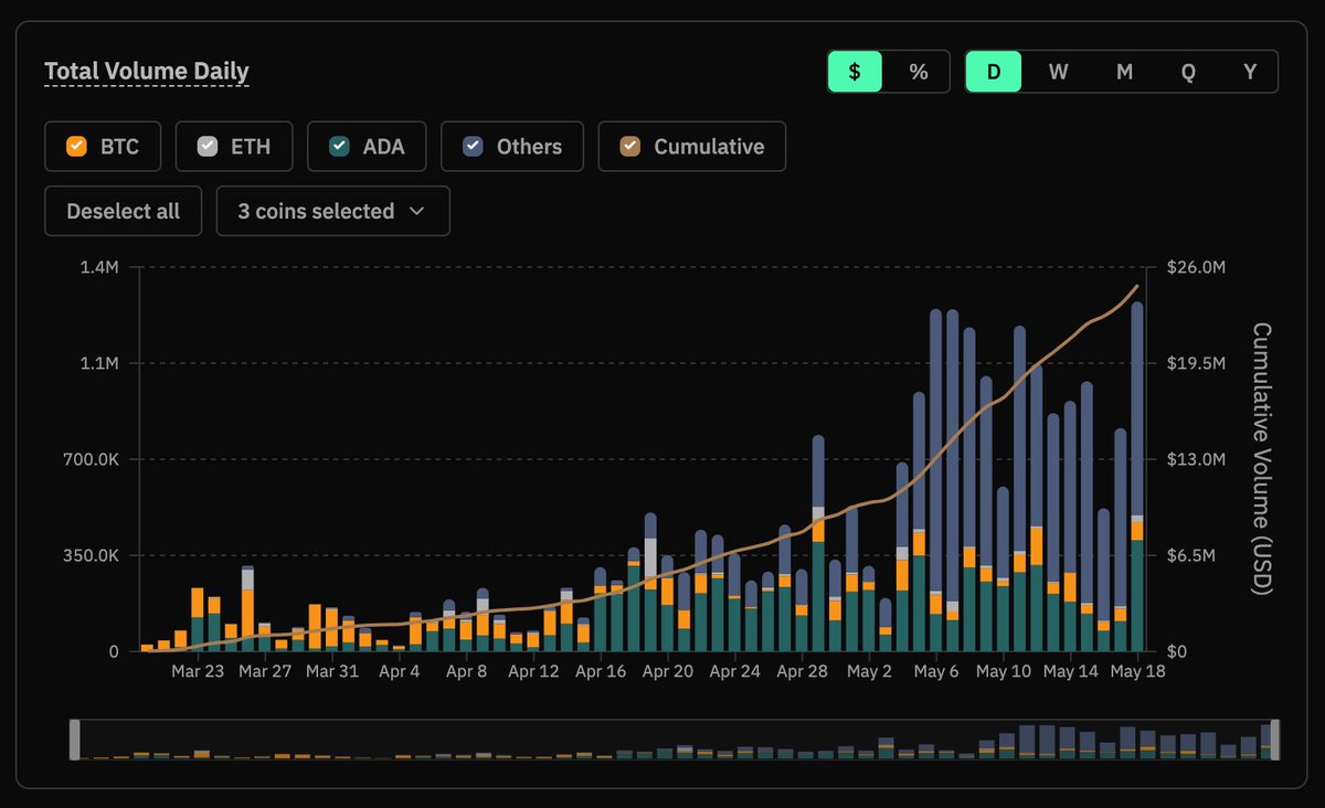 Strike | Onchain Perps tweet media