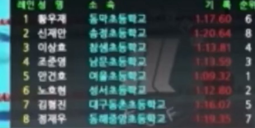 corkhtis's tweet photo. 여울초시절 1분 9초대로 1등했는데
이번 컴백 전 휴가 때 1분 8초 찍은 거 ㅠㅠ
아 건호 수영자컨 보고싶다……….. 🏊‍♂️🏊‍♂️ https://t.co/zeu7rXsnjE