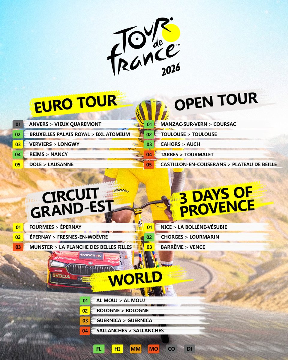 Tour de France Video Games tweet media