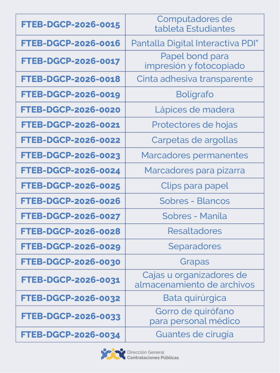 Dirección General de Contrataciones Públicas tweet media