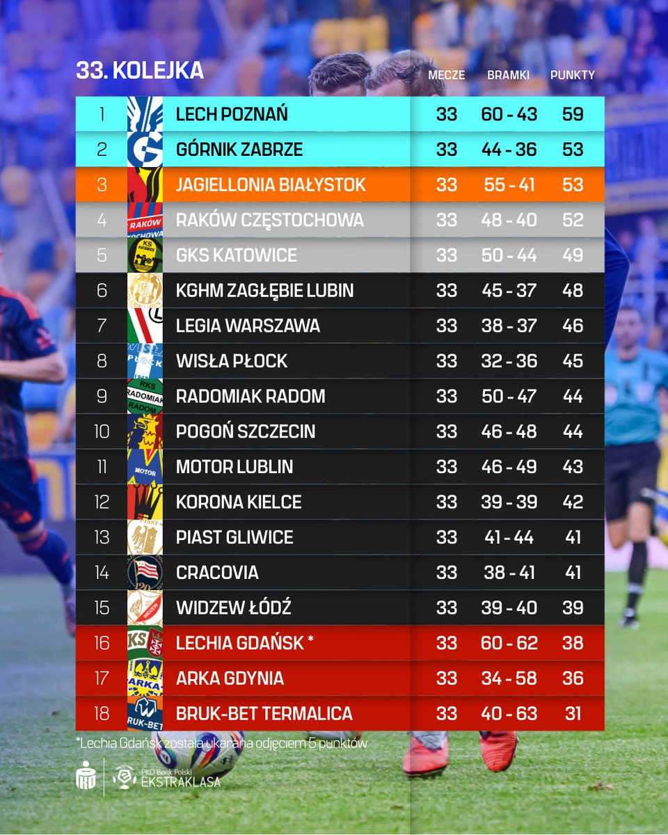 PKO BP Ekstraklasa tweet media