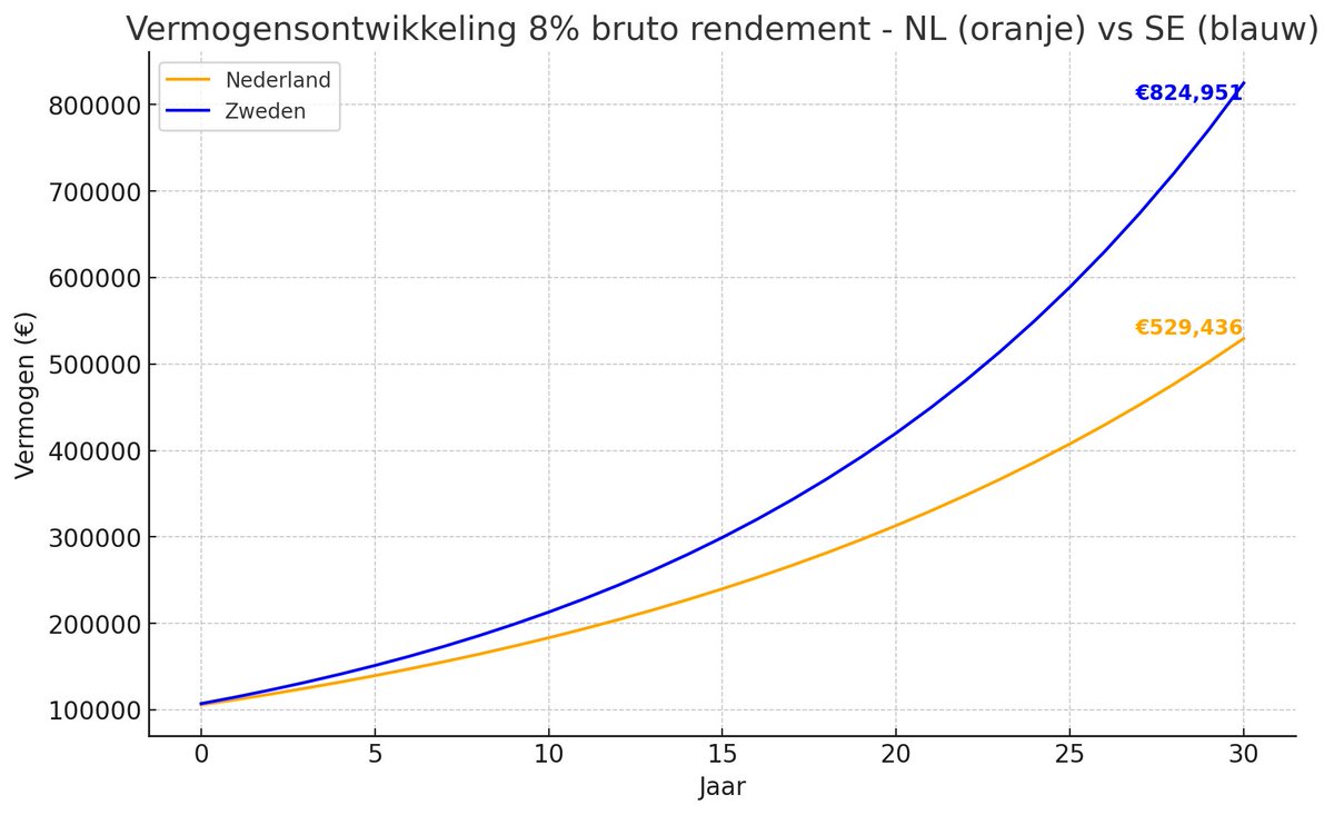 Niels Koerts tweet media