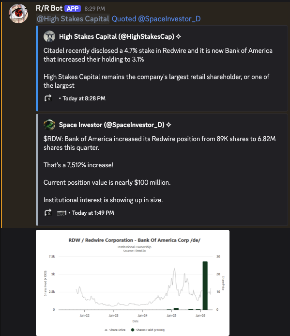 HighStakesLeaks's tweet photo. High Stakes Capital quoted: https://t.co/az8rfdVoq4