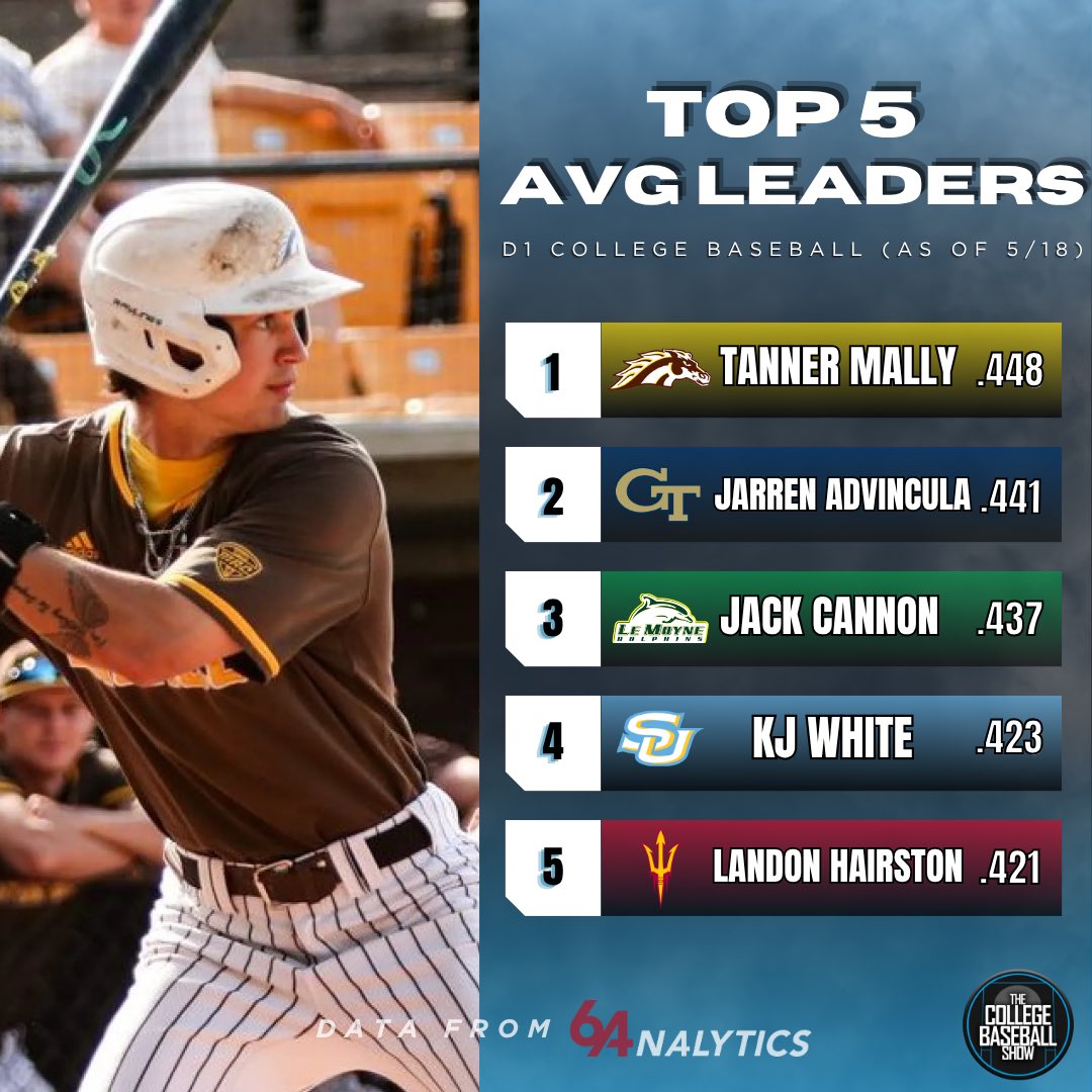 The College Baseball Show tweet media