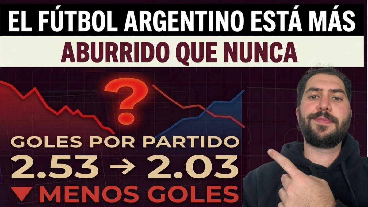 LigaArgStats's tweet photo. Esta semana hablamos de una problemática muy evidente en el fútbol argentino que lo hace tener menos emociones en general.

Analicé los últimos 10 años y hay mucha tela para cortar, te lo cuento todo en este video

https://t.co/jneHU5SzGb https://t.co/J3mAHcCW7E