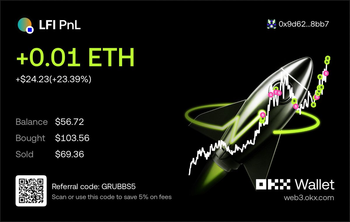 PyroZeroX's tweet photo. Just aped into $LFI on OKX DEX — PnL: +23.39%
https://t.co/zgMakm34OY https://t.co/MTqz7a9jBJ