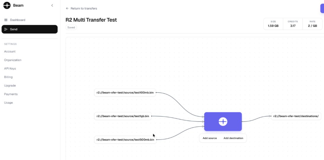 Beam - Subnet 105 tweet media